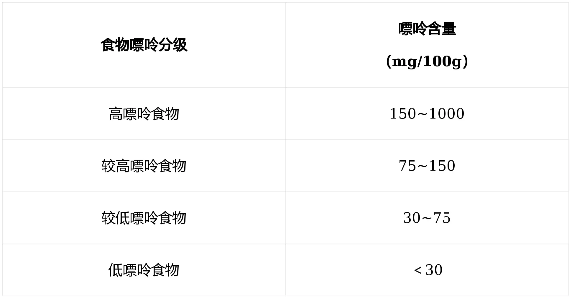 三月痛風(fēng)更容易發(fā)？這份高嘌呤王炸榜先收好